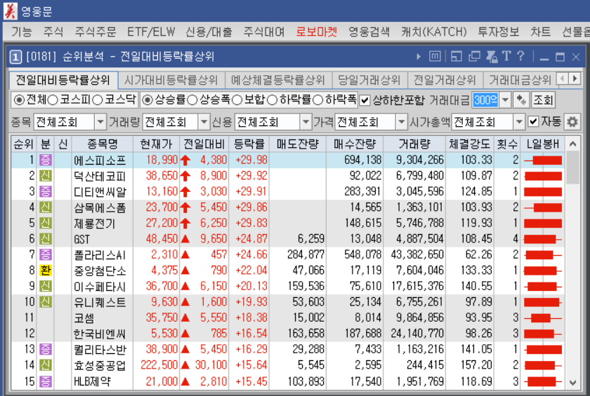 키움증권 주도주