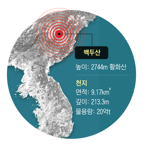 백두산 폭발 2025년 백두산 폭발 1925년 가능성