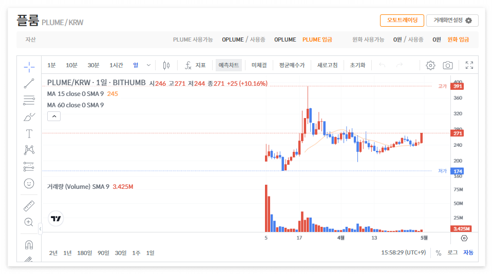플룸 코인 시세 전망
