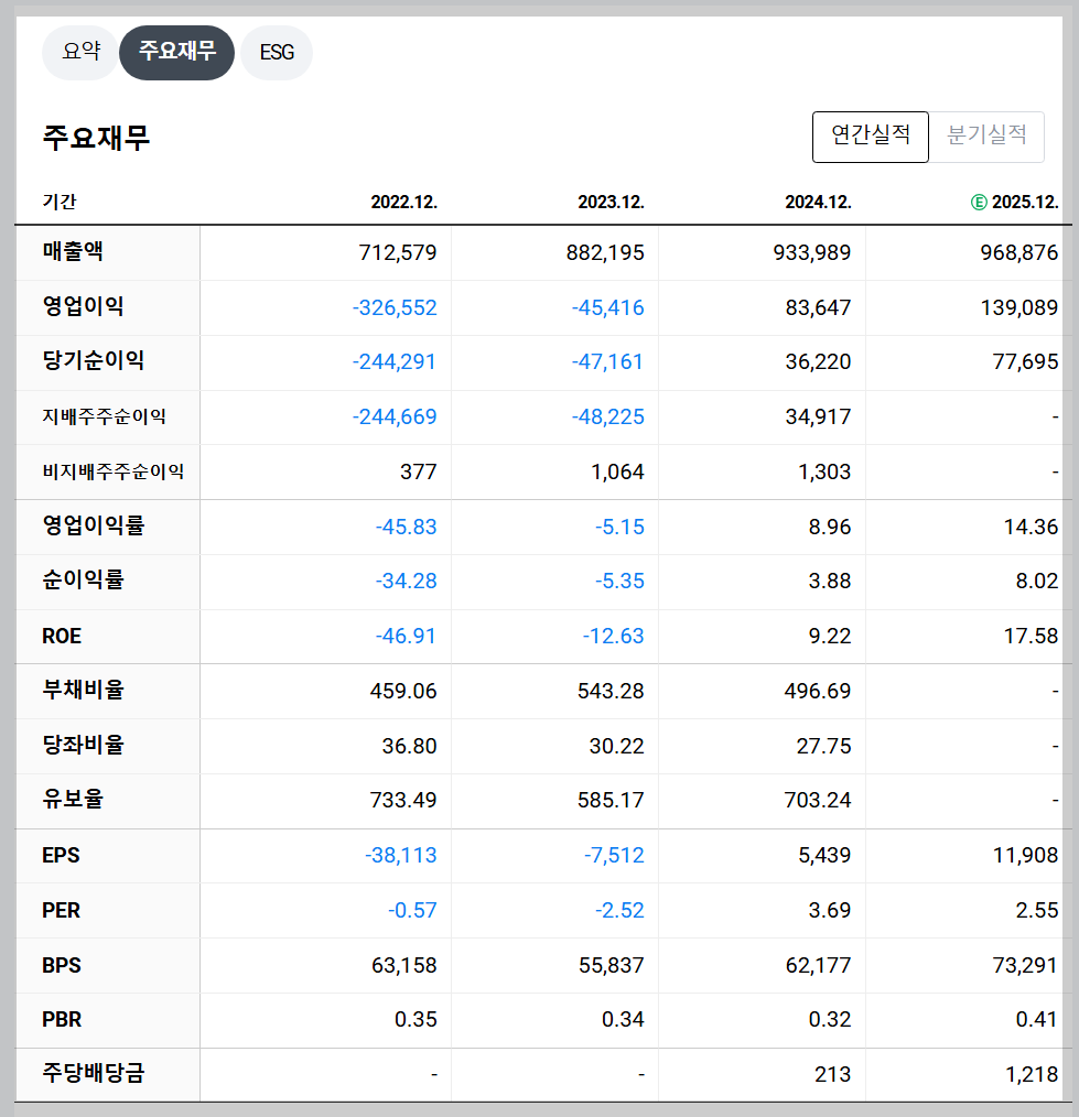 한국전력 재무 지표