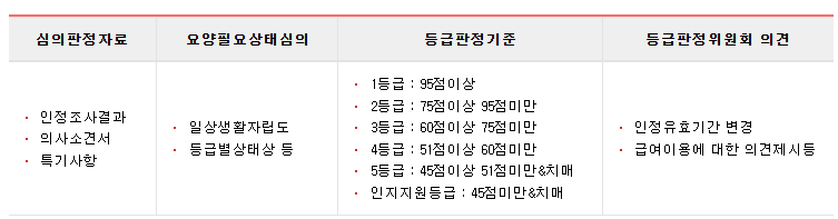 심의 / 판정