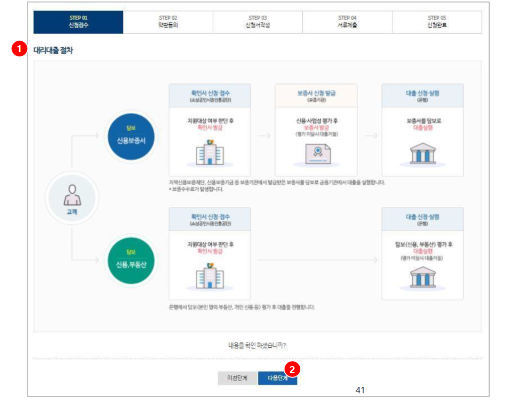 소상공인정책자금 대리대출 신청하기