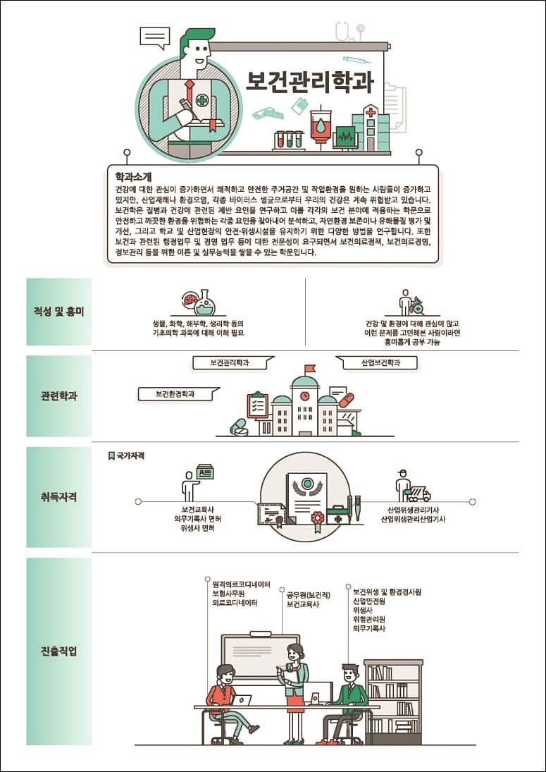 의약계열 학과정보