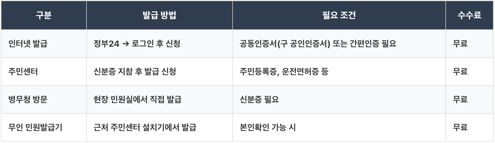 병적확인서,병적기록표,병적기록표 인터넷 발급,병적증명서,병적증명서 인터넷발급,병적증명서 발급 방법,병적증명서 발급 방법,병적증명서 발급 방법,병적증명서 발급 방법,병적증명서 발급 방법,병적증명서 발급 방법,병적증명서 발급 방법,병적증명서 발급 방법,병적증명서 발급 방법,병적증명서 발급 방법,병적증명서 발급 방법.