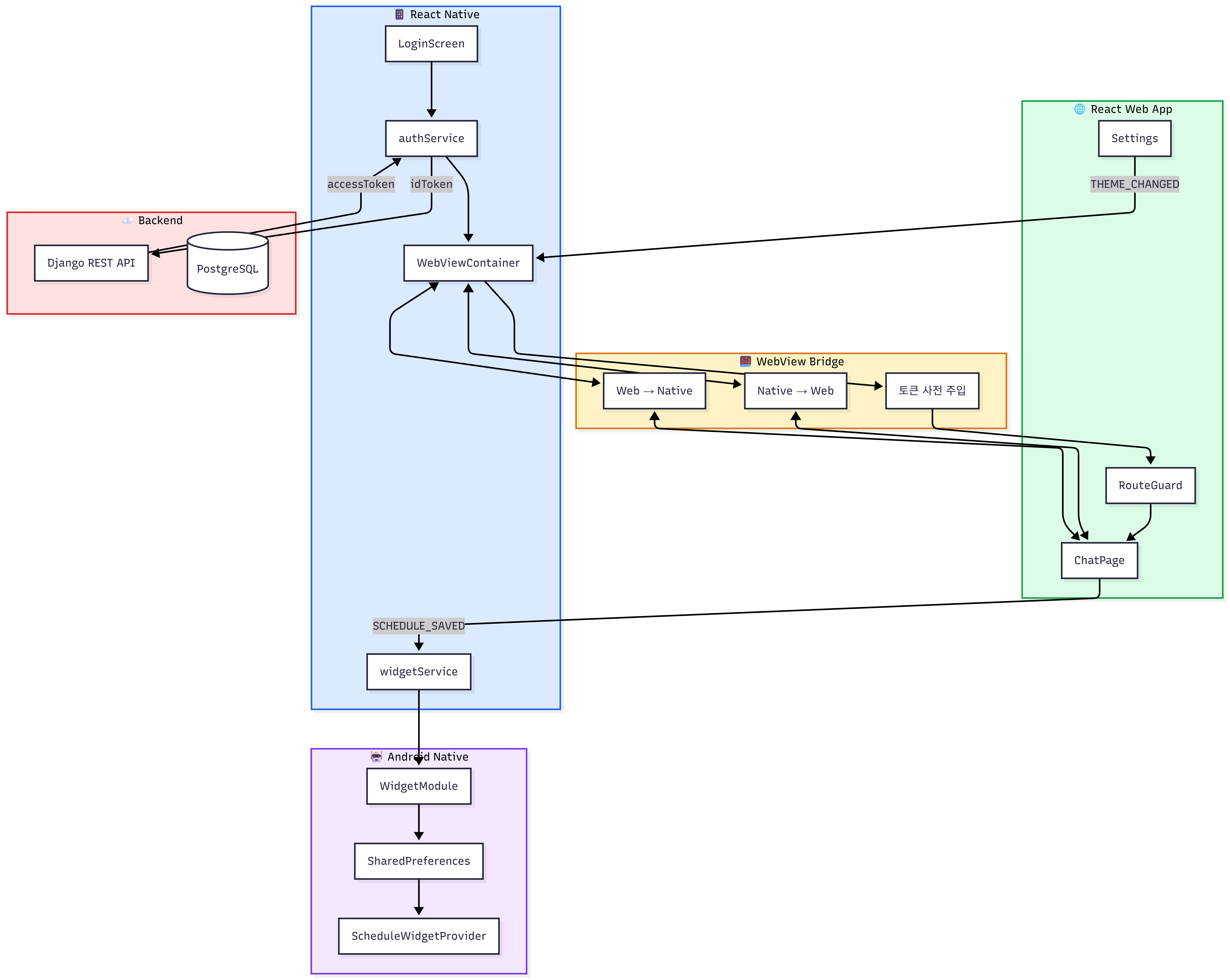 전체 하이브리드 앱 아키텍처
