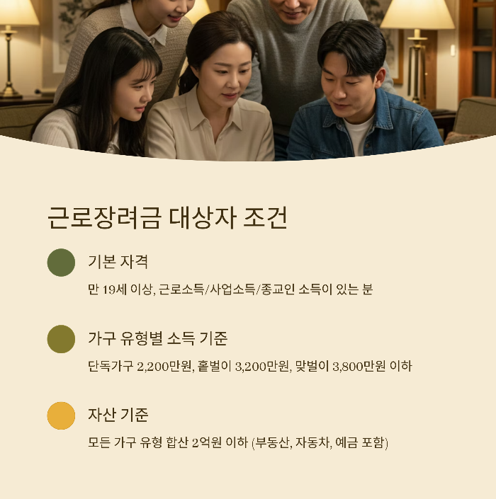 근로장려금 대상자 조건