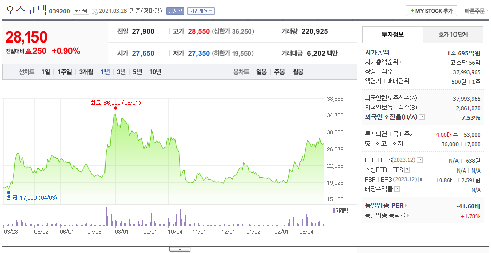 오스코텍_주가