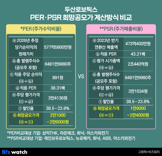 두산로보틱스 희망공모가