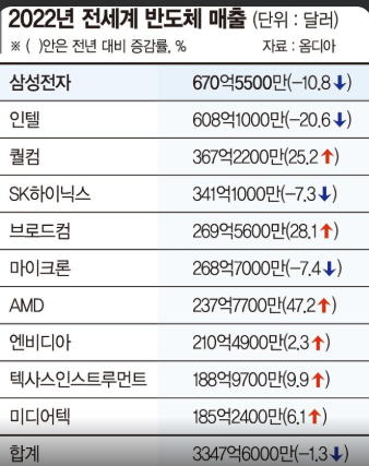 2026년 삼성전자가 새로운 영업이익 기록을 세우며 골드만삭스가 전망한 전 세계 최대 이익 기업 가능성 분석