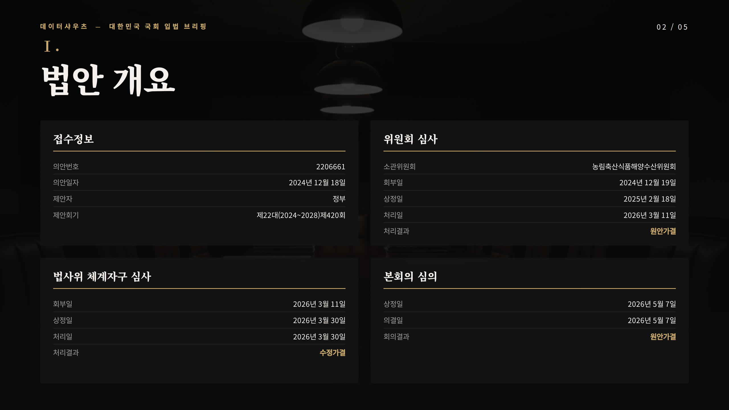 슬라이드 2