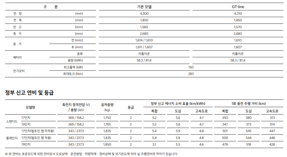 EV3 가격