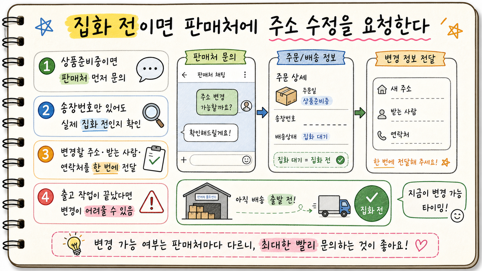 집화 전 택배 배송지 변경은 판매처에 문의하고 변경할 주소 받는 사람 연락처를 함께 전달하라는 손글씨 카드