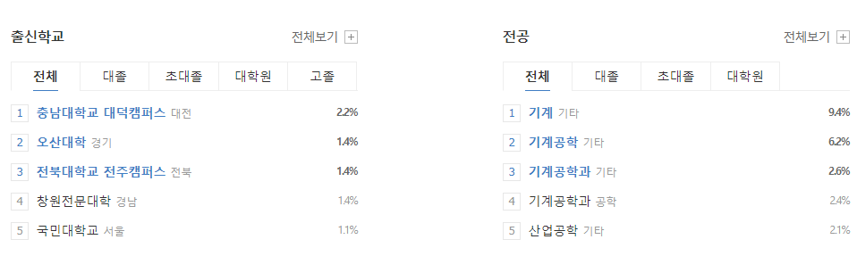 현대위아-연봉-합격자 스펙-신입초봉-외국어능력