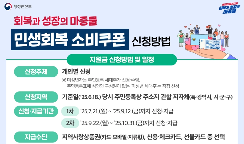 민생회복소비쿠폰 지급일