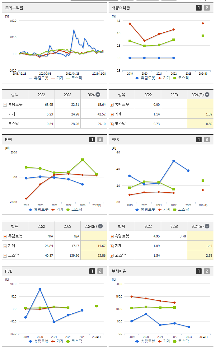 휴림로봇_섹터분석