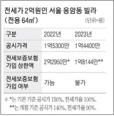 "임대사업자 등록한 것 때문에 피눈물 납니다"...왜