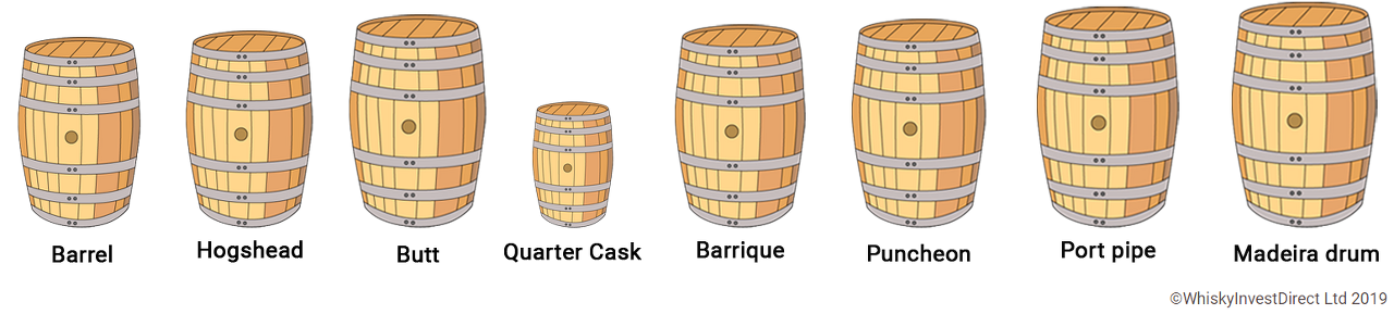 다양한 캐스크 사이즈가 나열됨