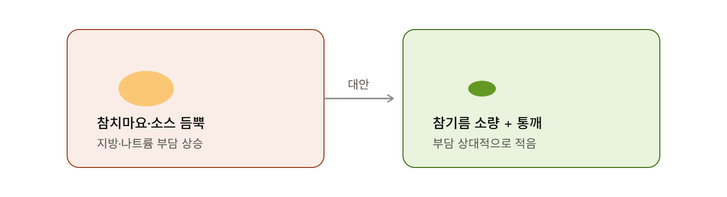 마요네즈 소스 대신 참기름 소량으로
