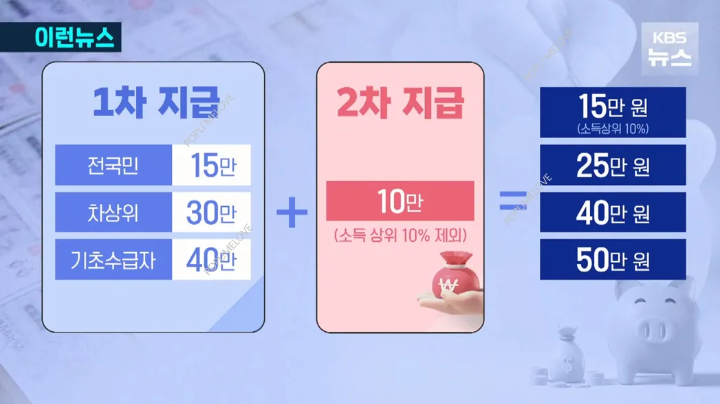 1차 지급금액