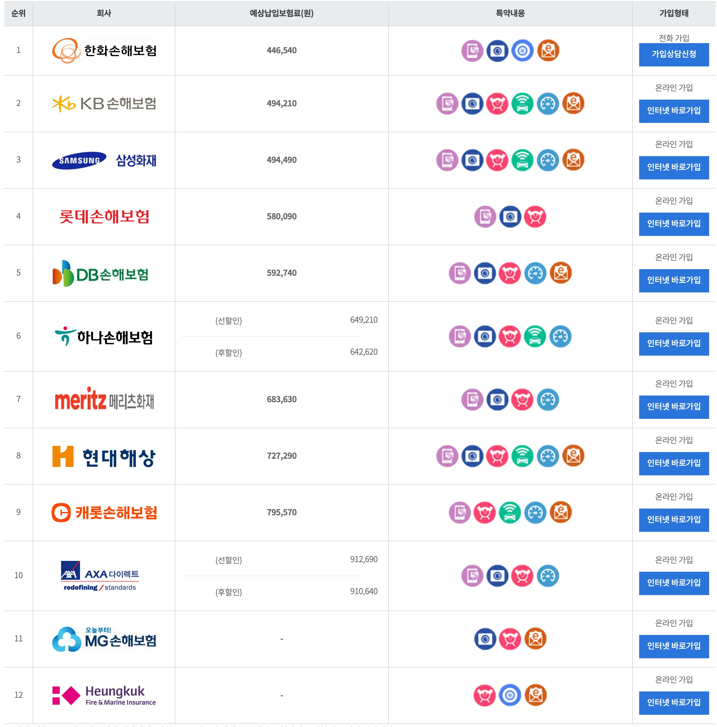 보험다모아 2024 GV80 보험료
