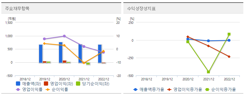 휴럼 주요항목 도표