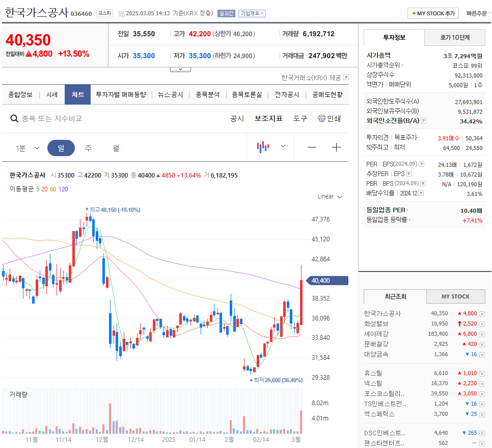 한국가스공사 주가 확인