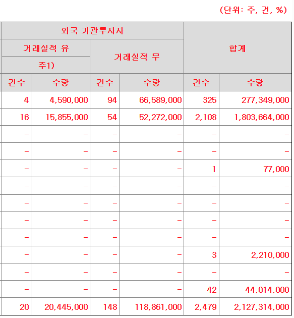 나우로보틱스 수요예측결과 상장일