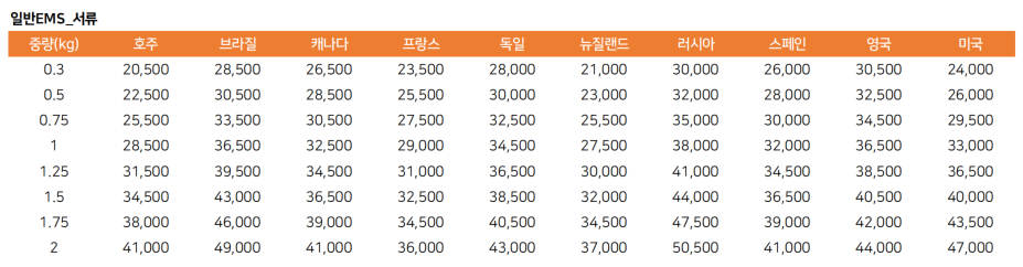 우체국 EMS 요금표 이미지2