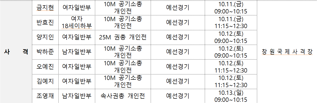 김해전국체전 사격 경기 일정