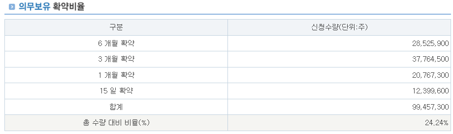 달바글로벌 수요예측결과 상장일 공모가