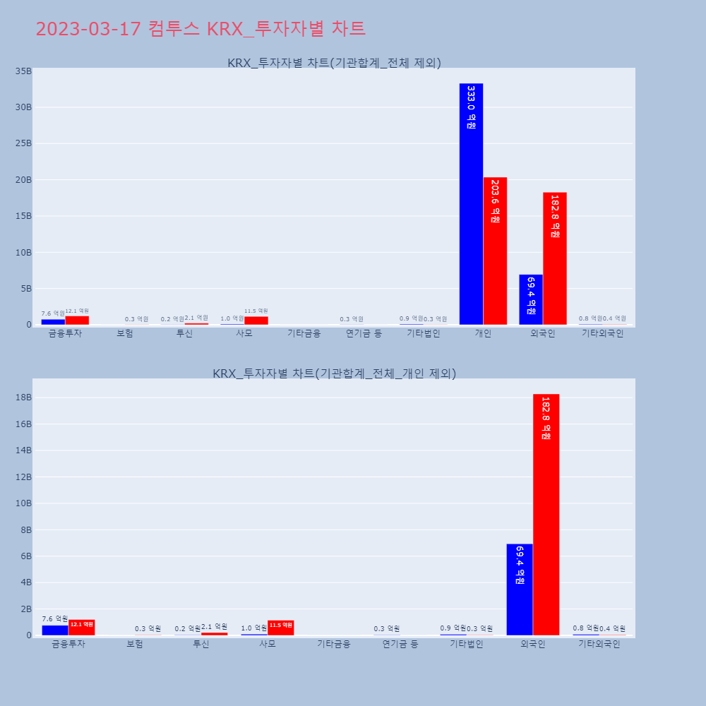컴투스_KRX_투자자별_차트