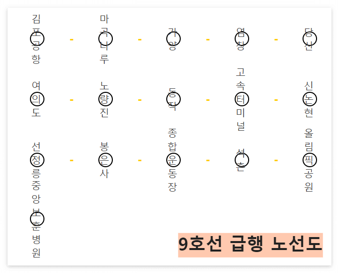 9호선 급행열차 노선도