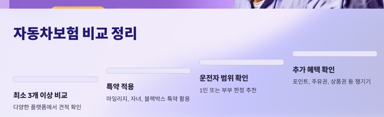 자동차 보험 비교 정리