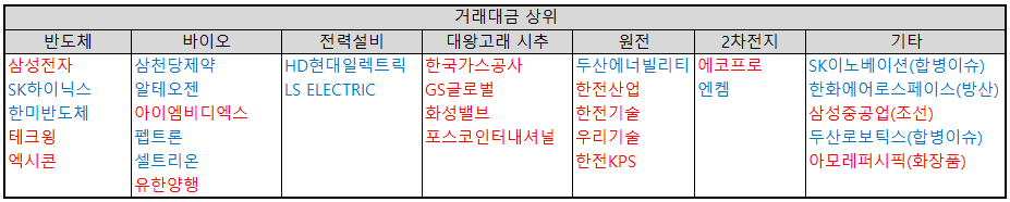 테마별-거래대금-상위-종목-표-이미지