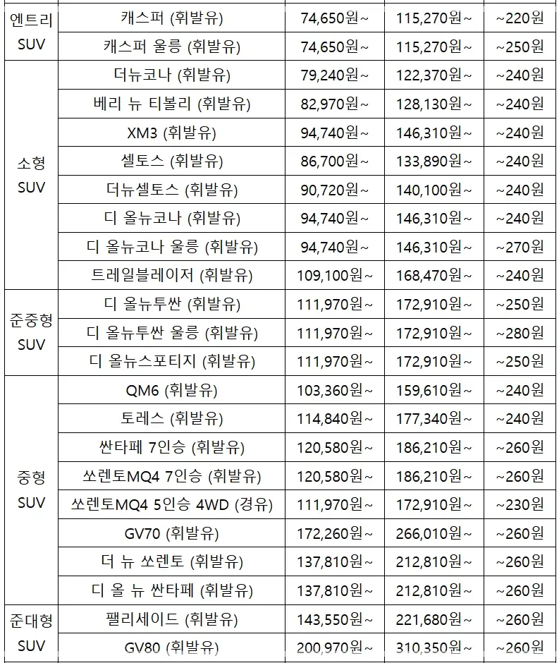 쏘카-이용요금-가격-요금표