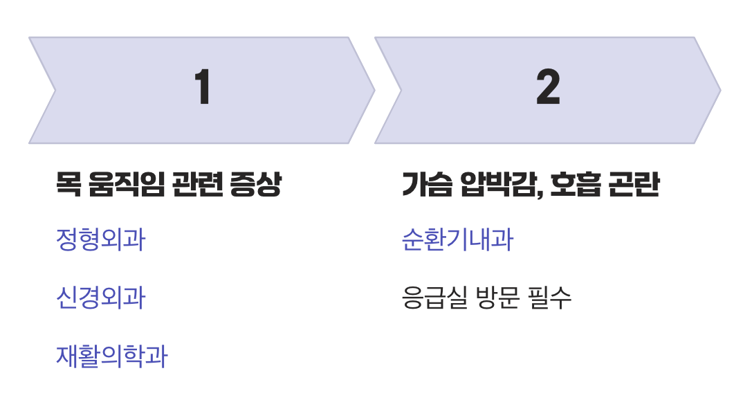 올바른 대처, 어떤 병원으로 가야 할까?