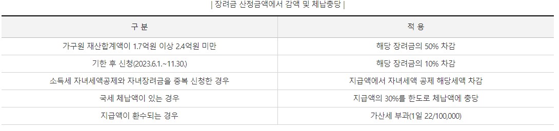 자녀장려금 신청방법