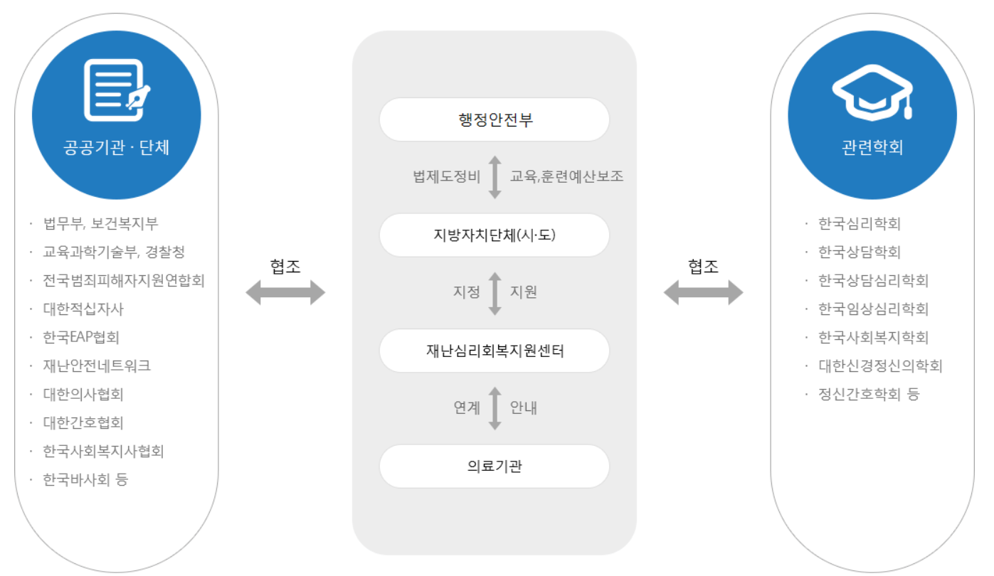 심리