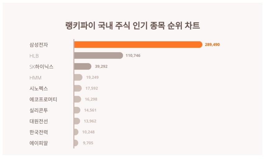 2025년 국내외 인기 주식 앱 순위