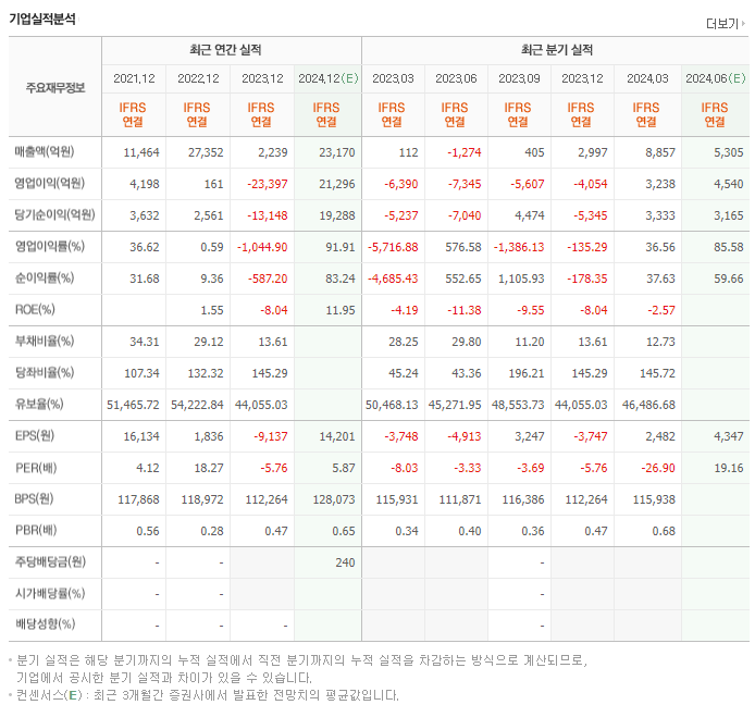 SK스퀘어_실적