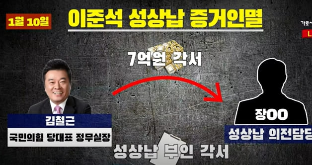 이준석의 두 얼굴