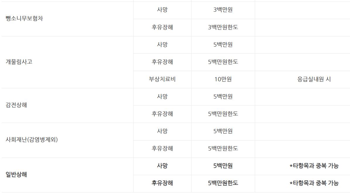 익산시 시민안전보험