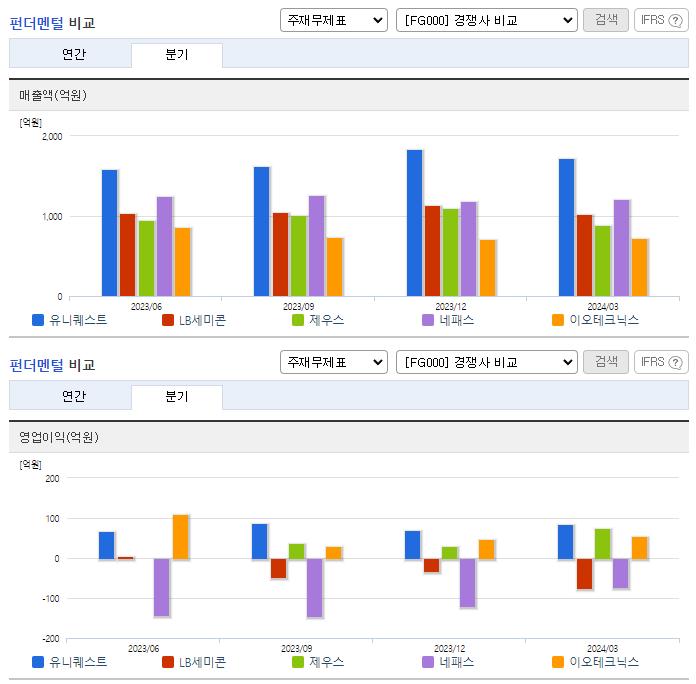 유니퀘스트_업종분석