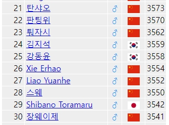 바둑계를 이끌어가는 한중일 3국의 경쟁 구도 요약