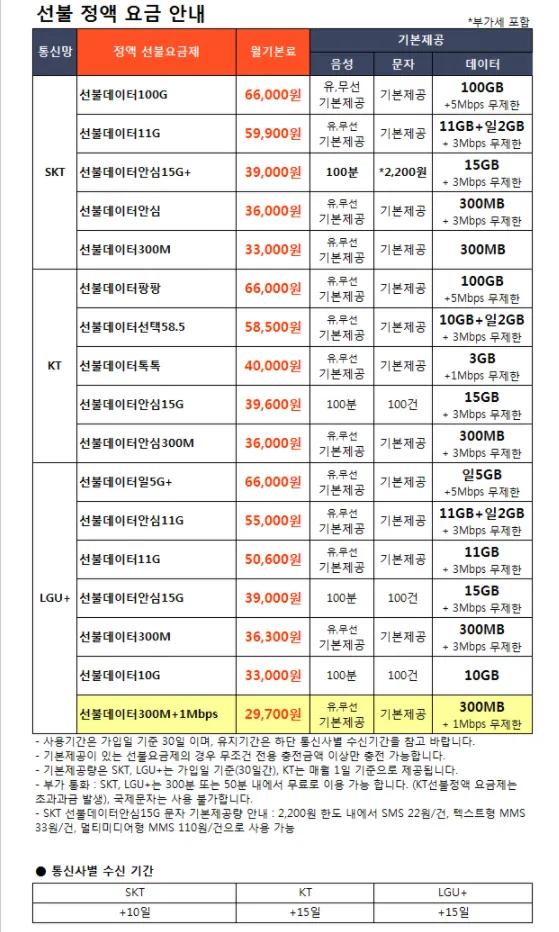 알뜰폰 요금제 비교 허브 가입방법_3