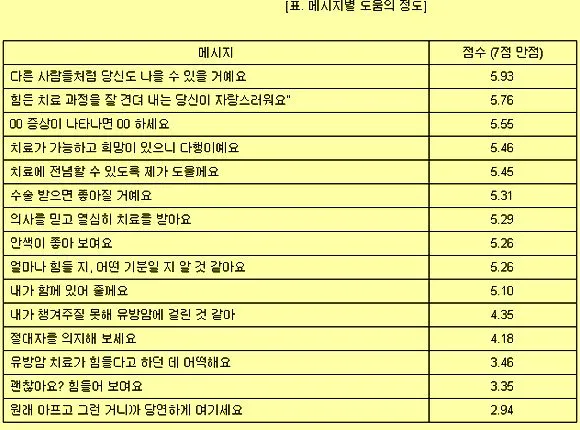 수술 후 환자 위로 메세지 응원 문구 감동 100선_1