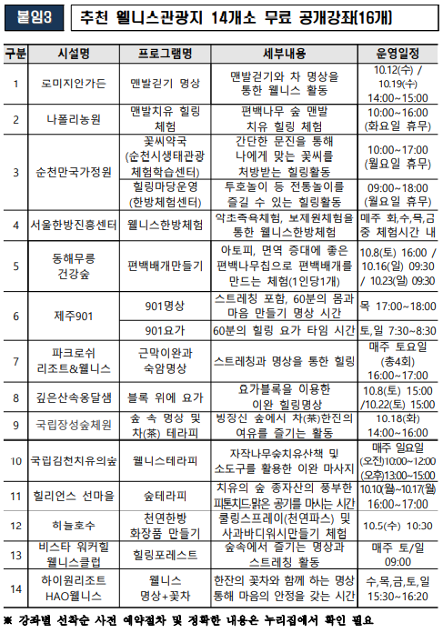 추천 웰니스관광지 무료강좌