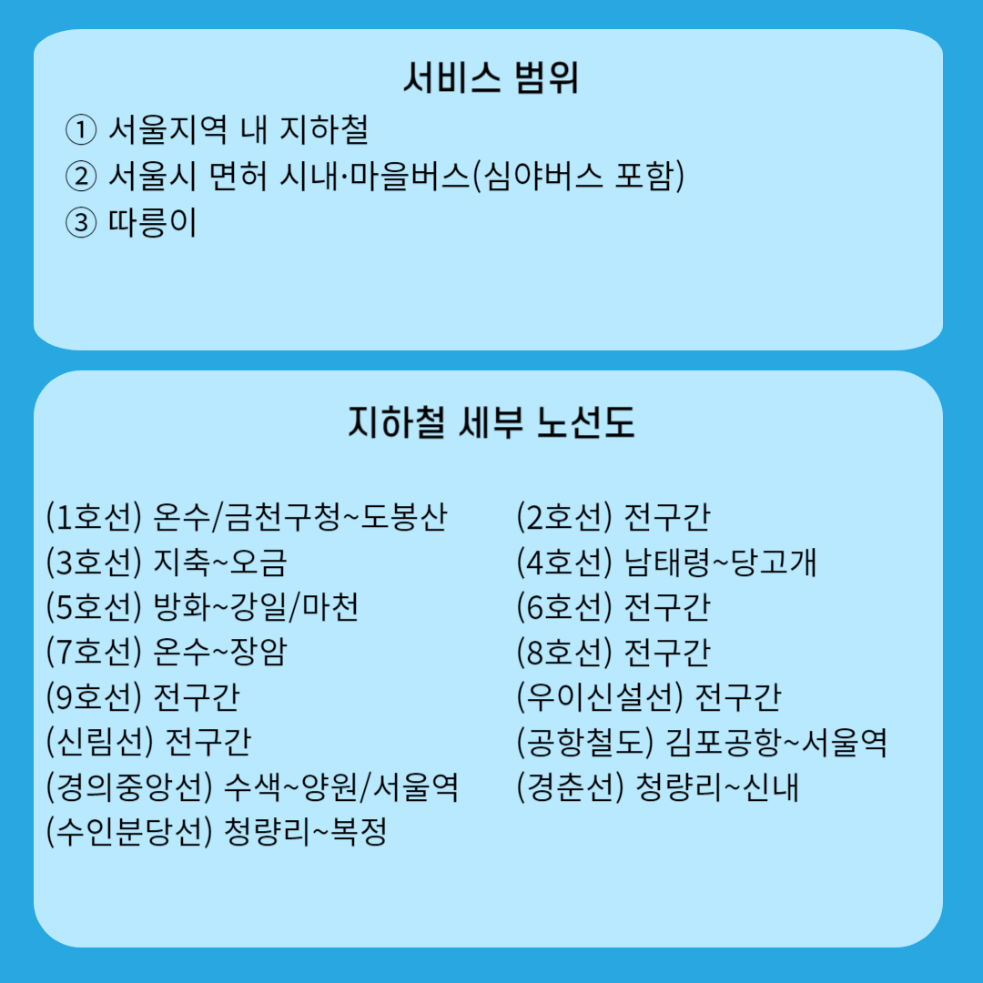 기후동행카드 서비스 범위