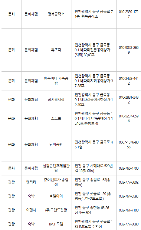 인천 동구 문화누리카드 사용처