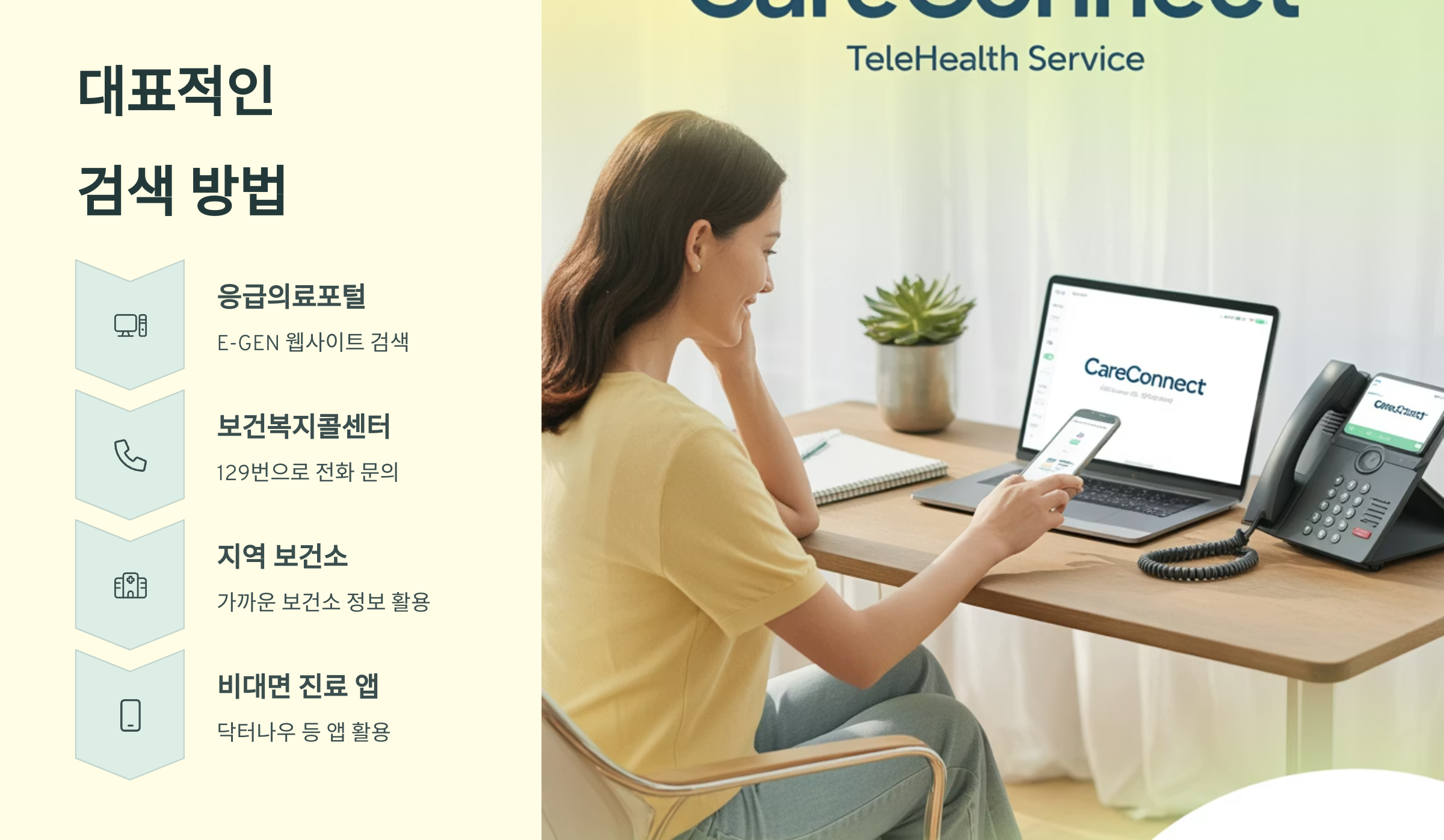 병원 검색 경로별 특징 비교